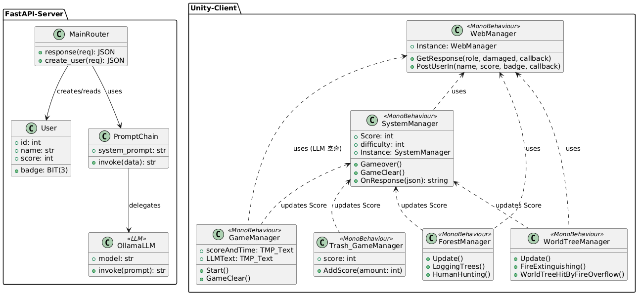 ClassDiagram